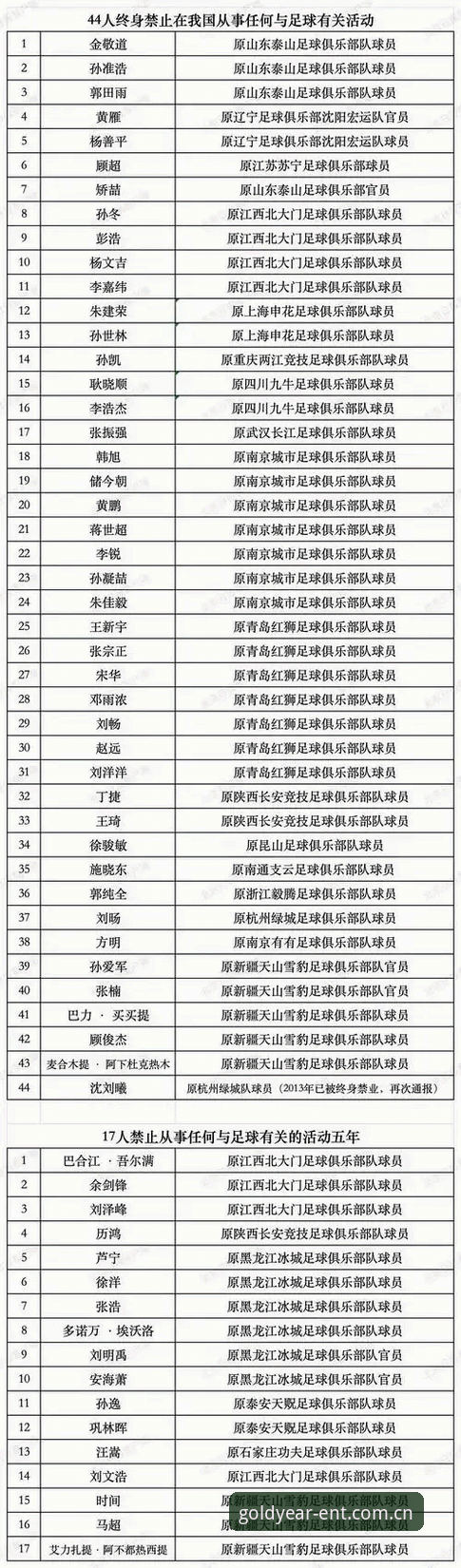 足协第三批禁足名单深度解读：从数据到趋势的全景梳理